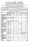 1931 Census of Poland, Kraków Voivodship, table 10 Ludnosc-Population-pg.26