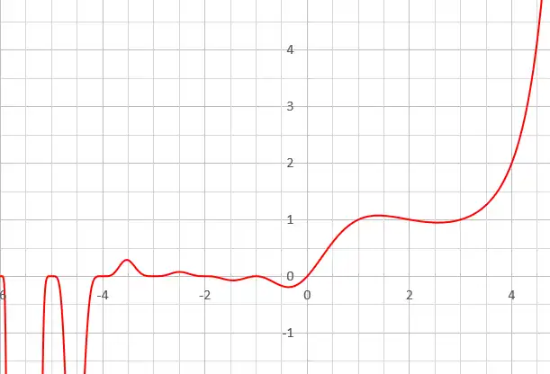 The Barnes G function along part of the real axis