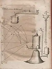 Illustration of critique of Miscellanea... published in Acta Eruditorum, 1711