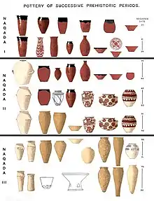 Image 2Evolution of Egyptian prehistoric pottery styles, from Naqada I to Naqada II and Naqada III (from Prehistoric Egypt)