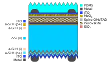 Diagram of tandem solar cell cross-section