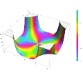 Plot of the Fresnel integral function S(z) in the complex plane from -2-2i to 2+2i with colors created with Mathematica 13.1 function ComplexPlot3D