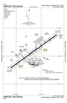 FAA airport diagram