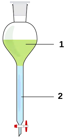 Upper phaseLower phase