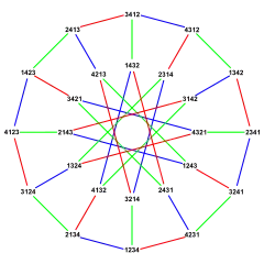 Generalized Petersen graph, colored and labeled as a Cayley graph of S4
