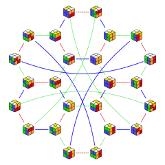 24 configurations of a 2×2×2 Rubik's cube reachable via 180° half-turns